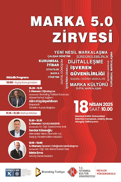 Marka 5.0 Zirvesi (2025)